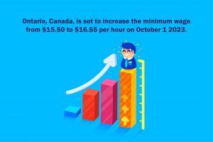 Ontario to Increases Minimum Wage to $16.55 per hour on October 1 2023.